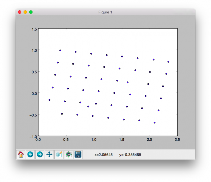 File:Scatter camera centers.png