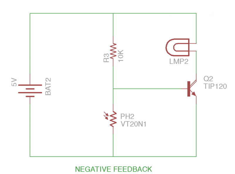 File:Negative feedback.png