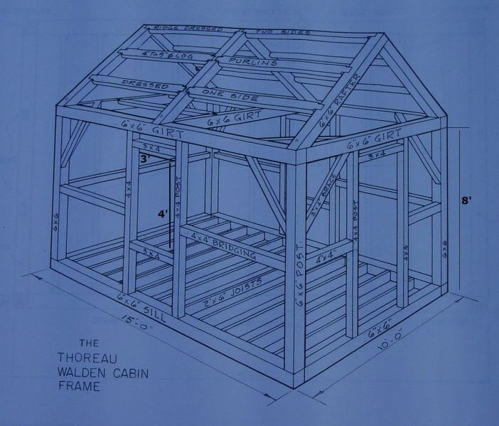 File:Thoreau cabin blueprint.jpg