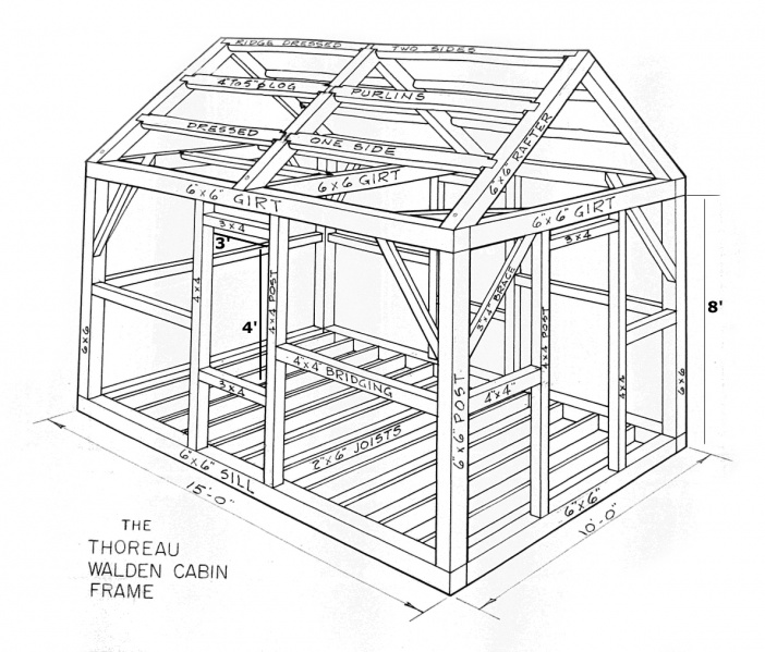 File:Thoreau cabin blueprint bw.jpg